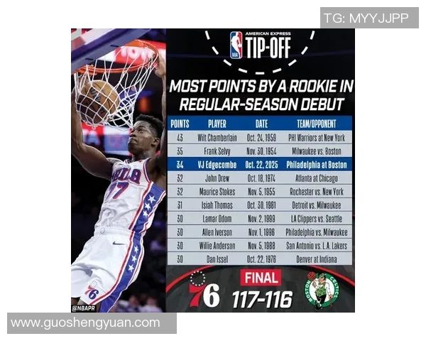 埃奇库姆首秀狂砍34分杰伦布朗称赞新秀表现惊艳无比